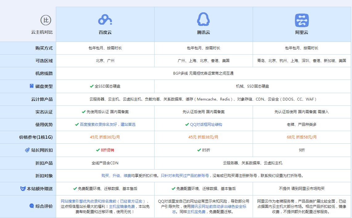 兰陵云主机代理对比.jpg